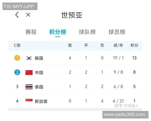 广州足球队以100分领跑世锦赛积分榜展现强劲实力 广州足球队以100分领跑世锦赛积分榜展现强劲实力