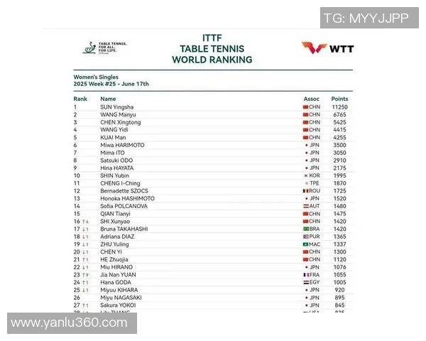 成都乒乓球队领跑最新乒乓球耐力排行榜前十名分析与展望 成都乒乓球队领跑最新乒乓球耐力排行榜前十名分析与展望