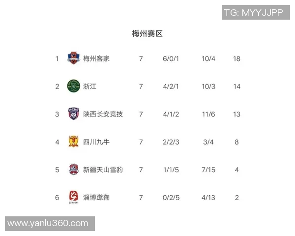 武汉羽毛球队在世界杯预选赛中以96分强势领跑积分榜展现出色实力