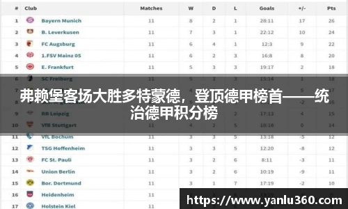 弗赖堡客场大胜多特蒙德，登顶德甲榜首——统治德甲积分榜