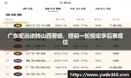 广东宏远逆转山西晋级，提前一轮锁定季后赛席位